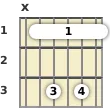 Diagram of a B♭ 7th guitar barre chord at the 1 fret