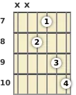 Diagram of a B♭ 7th guitar chord at the 7 fret