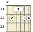 Diagram of a B♭ 9th sus4 guitar barre chord at the 11 fret (fifth inversion)