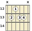 Diagram of a B♭ 9th guitar chord at the 12 fret