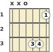 Diagram of a B♭ major guitar chord at the open position (first inversion)