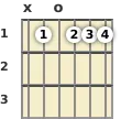 Diagram of a B♭ 9th guitar chord at the open position