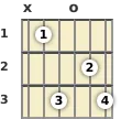 Diagrama de un acorde de guitarra de Si bemol menor 6ª en la posición abierta