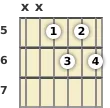 Diagram of a B♭ diminished 7th guitar chord at the 5 fret (third inversion)