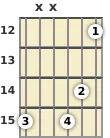 Diagrama de um acorde Si bemol com 7ª diminuta para violão no a décima segunda casa (terceira inversão)