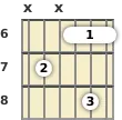 Diagrama de um acorde barre Si bemol com 7ª diminuta para violão no a sexta casa (segunda inversão)