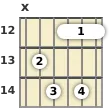 Diagrama de un acorde de barra de guitarra de Si bemol disminuido 7ª en el el duodécimo traste