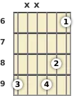 Diagrama de um acorde barre Si bemol com 7ª diminuta para violão no a sexta casa (primeira inversão)