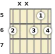 Diagram of a B♭ diminished guitar chord at the 5 fret