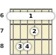 Diagrama de un acorde de barra de guitarra de Si bemol mayor en el el sexto traste