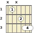 Diagrama de um acorde Si bemol maior com 13ª para violão no a primeira casa