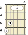 Diagrama de un acorde de barra de guitarra de Si bemol mayor en el el tercer traste