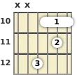 Diagrama de un acorde de barra de guitarra de Si bemol mayor en el el décimo traste (primera inversión)