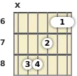 Diagrama de un acorde de barra de guitarra de Si bemol mayor en el el sexto traste (segunda inversión)