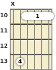 Diagrama de um acorde barre Si bemol maior com 9ª para violão no a décima casa