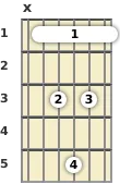 Diagram of a B♭ added 9th guitar barre chord at the 1 fret