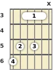 Diagram of a B♭ added 9th guitar barre chord at the 3 fret