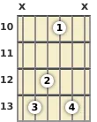 Diagram of a B♭ added 9th guitar chord at the 10 fret