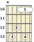 Diagram of a B♭ added 9th guitar barre chord at the 10 fret