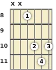 Diagrama de un acorde de guitarra de Si bemol mayor en el el octavo traste