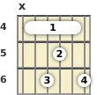 Diagram of a B♭ minor 11th guitar barre chord at the 4 fret (first inversion)