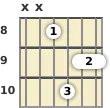 Diagram of a B♭ minor 7th guitar barre chord at the 8 fret