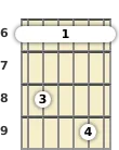 Diagram of a B♭ minor 7th guitar barre chord at the 6 fret