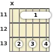 Diagram of a B♭ minor 7th guitar barre chord at the 11 fret