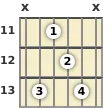 Diagrama de um acorde Si bemol menor com 6ª (add9) para violão no a décima primeira casa