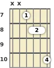 Diagram of a B♭ minor 6th (add9) guitar barre chord at the 7 fret (fifth inversion)