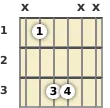 B Flat Power Chord Guitar Chord | Standard Guitar