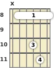 Diagram of a B♭ suspended 2 guitar barre chord at the 8 fret (second inversion)