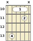 Diagram of a B♭ suspended 2 guitar barre chord at the 10 fret