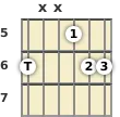 Diagram of a B♭ suspended 2 guitar chord at the 5 fret