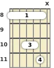 Diagram of a B♭ suspended 2 guitar barre chord at the 8 fret (first inversion)