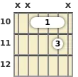 Diagram of a B♭ suspended 2 guitar chord at the 10 fret (first inversion)