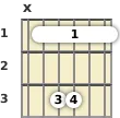 Diagram of a B♭ suspended 2 guitar barre chord at the 1 fret