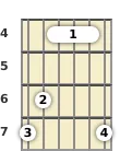 Diagram of a B major guitar barre chord at the 4 fret