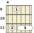 Diagram of a B major 13th guitar barre chord at the 9 fret (fifth inversion)