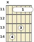 Diagram of a B major 13th guitar barre chord at the 11 fret