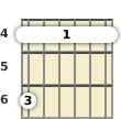 Diagram of a B major 13th guitar barre chord at the 4 fret (third inversion)