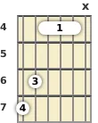 Diagram of a B major guitar barre chord at the 4 fret