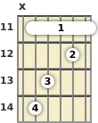 Diagram of a B major guitar barre chord at the 11 fret