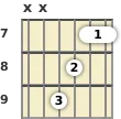 Diagram of a B major guitar barre chord at the 7 fret