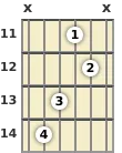 Diagram of a B major guitar chord at the 11 fret