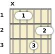 Diagram of a B major 9th guitar barre chord at the 1 fret (third inversion)