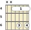 Diagram of a B major 9th guitar barre chord at the 4 fret (second inversion)