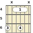 Diagram of a B major 9th guitar barre chord at the 4 fret (third inversion)