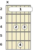 Diagrama de um acorde barre Si com 9ª adicionada para violão no a segunda casa