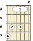 Diagrama de um acorde barre Si com 9ª adicionada para violão no a quarta casa